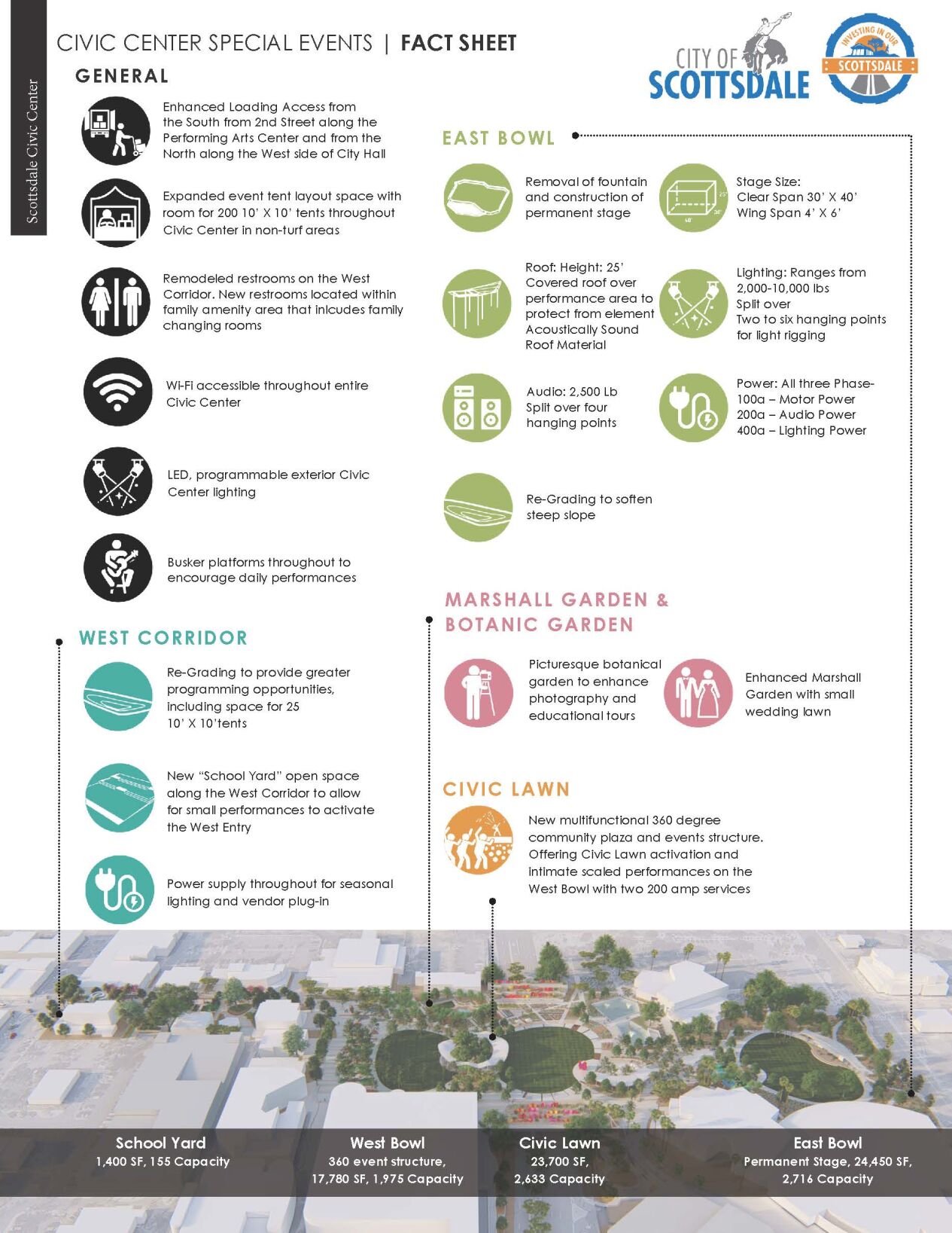 Scottsdale Civic Center Special Events Fact Sheet